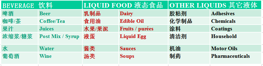 灌裝機(jī)廣泛應(yīng)用的領(lǐng)域及行業(yè)