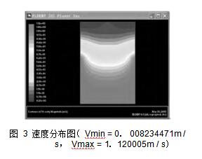 圖 3 速度分布圖（ Vmin = 0． 008234471m / s， Vmax = 1． 120005m / s）