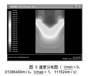  圖 5 速度分布圖 （ Vmin = 0． 01386489m / s，Vmax = 1． 111524m / s）